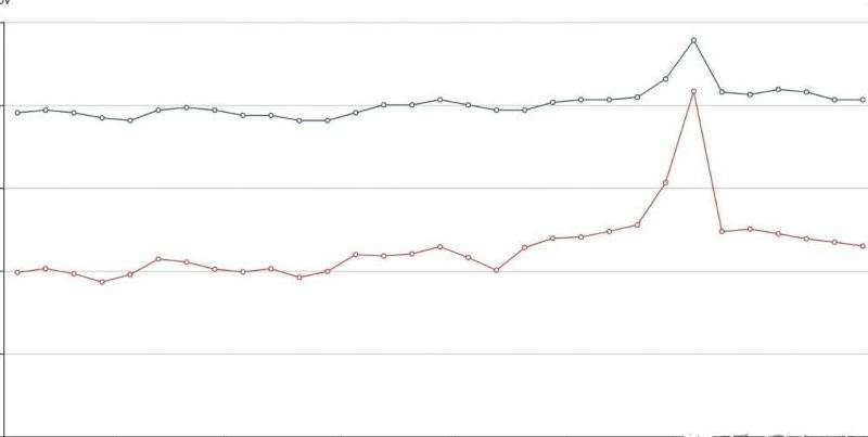 非打怪练级效率方法盘点